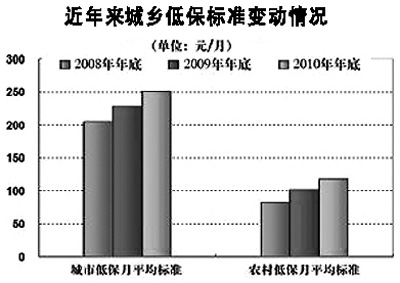 怎么保持物價穩定:“漲”字牽動百姓心