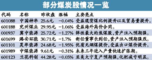 全國(guó)六大電廠存煤只夠燒15天 煤價(jià)有望出現(xiàn)拐點(diǎn)