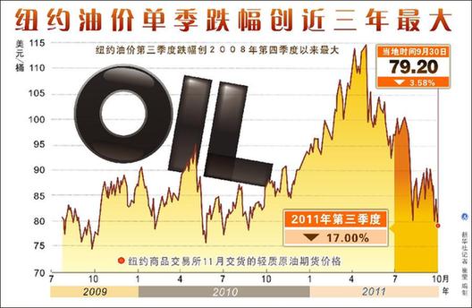 國際油價跌宕起伏 國內成品油調價窗口能否重啟?
