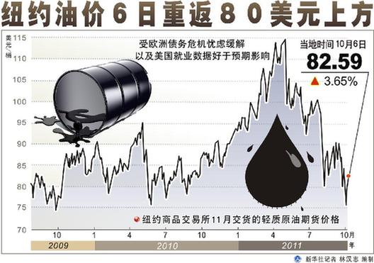 國際油價跌宕起伏 國內成品油調價窗口能否重啟?