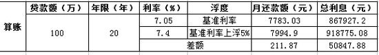 建設銀行在京上調首套房貸利率 其他銀行或跟進