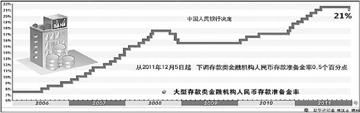 下調存準率是否意味政策轉向