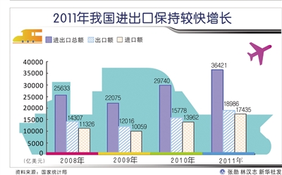外向型企業(yè)面臨多重挑戰(zhàn)和機遇