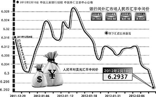 人民幣再創(chuàng)新高 匯率雙向波動(dòng)將更趨明顯