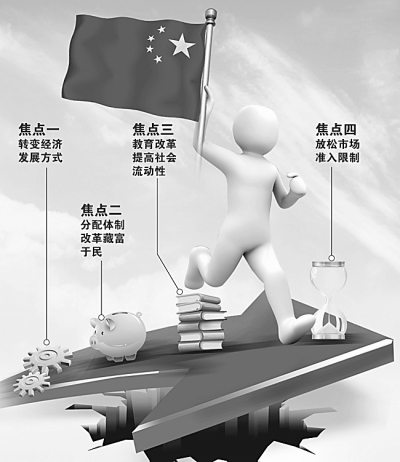 再保持20年平穩(wěn)較快增長，中國經(jīng)濟(jì)靠什么？