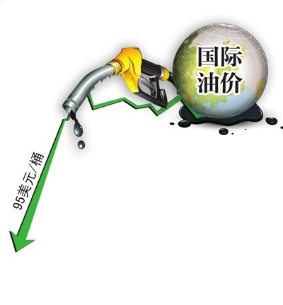 國(guó)際油價(jià)跌破95美元 國(guó)內(nèi)油價(jià)本月底有望再降