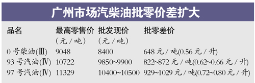 93號(hào)汽油批零價(jià)每升差6毛 原油期貨有望年內(nèi)推出