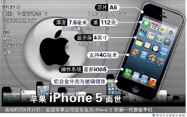 iphone 5創(chuàng)新乏味 工業(yè)設計已至極限？