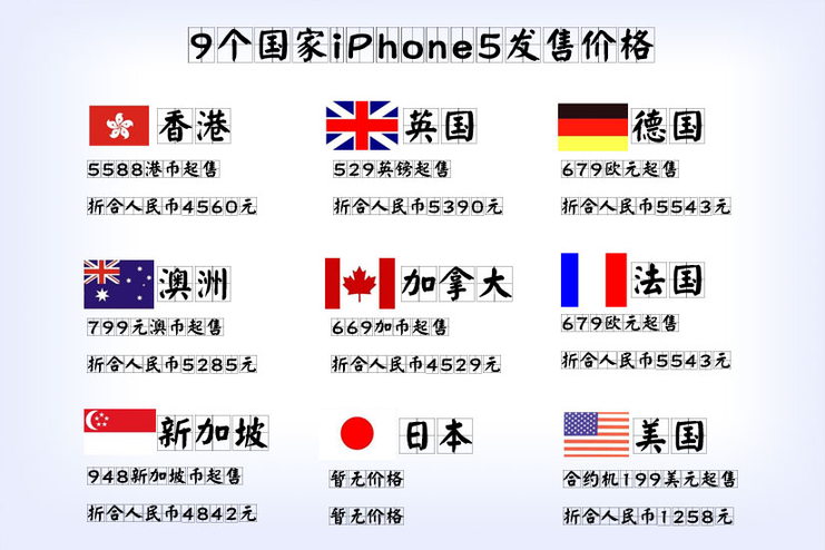 第一時間欲嘗鮮 如何購買iphone5[組圖]
