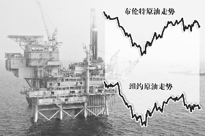 增長憂慮致國際油價(jià)“上下兩難”