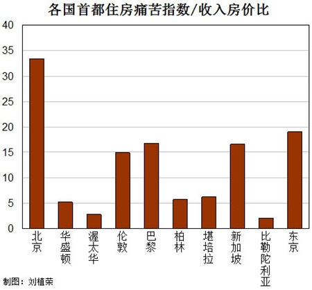莫言750萬獎(jiǎng)金在各國首都能買啥房