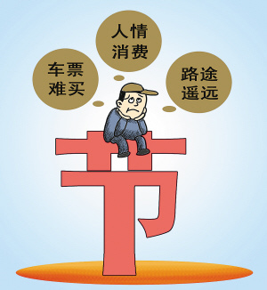 年終獎(jiǎng)縮水人情費(fèi)不能打折 過年你打算花多少錢？