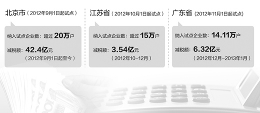 營改增試點(diǎn)一年減稅426.3億 改革有望擴(kuò)圍提速