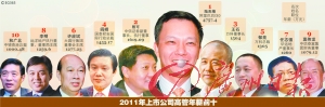 上市公司高管薪酬榜：“數錢的”干不過“蓋房的”