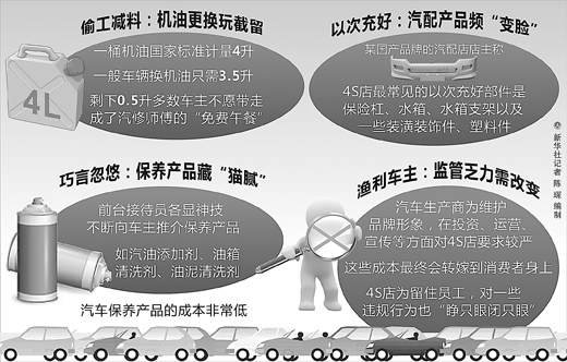 汽車4S店維修保養有黑幕