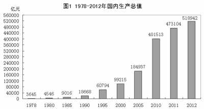 改革開(kāi)放鑄輝煌 經(jīng)濟(jì)發(fā)展譜新篇：1978年以來(lái)我國(guó)經(jīng)濟(jì)社會(huì)發(fā)展的巨大變化