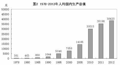 改革開(kāi)放鑄輝煌 經(jīng)濟(jì)發(fā)展譜新篇：1978年以來(lái)我國(guó)經(jīng)濟(jì)社會(huì)發(fā)展的巨大變化