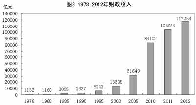 改革開(kāi)放鑄輝煌 經(jīng)濟(jì)發(fā)展譜新篇：1978年以來(lái)我國(guó)經(jīng)濟(jì)社會(huì)發(fā)展的巨大變化