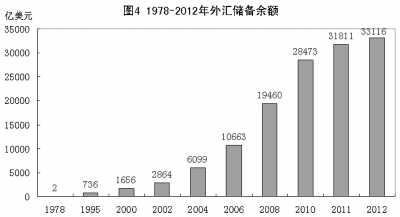 改革開(kāi)放鑄輝煌 經(jīng)濟(jì)發(fā)展譜新篇：1978年以來(lái)我國(guó)經(jīng)濟(jì)社會(huì)發(fā)展的巨大變化