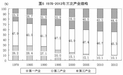 改革開放鑄輝煌 經濟發展譜新篇：1978年以來我國經濟社會發展的巨大變化