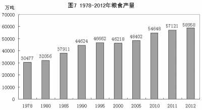 改革開放鑄輝煌 經(jīng)濟(jì)發(fā)展譜新篇：1978年以來我國經(jīng)濟(jì)社會(huì)發(fā)展的巨大變化