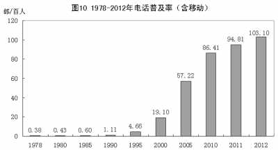 改革開放鑄輝煌 經濟發展譜新篇：1978年以來我國經濟社會發展的巨大變化