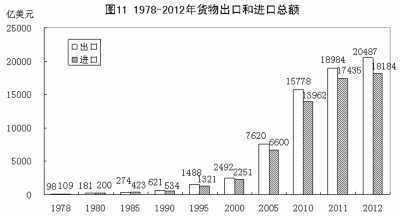 改革開放鑄輝煌 經(jīng)濟發(fā)展譜新篇：1978年以來我國經(jīng)濟社會發(fā)展的巨大變化
