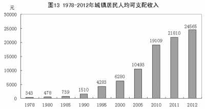 改革開放鑄輝煌 經濟發展譜新篇：1978年以來我國經濟社會發展的巨大變化