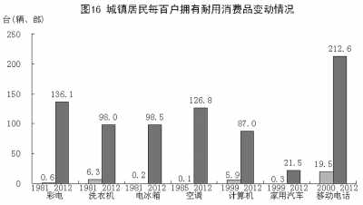 改革開放鑄輝煌 經濟發展譜新篇：1978年以來我國經濟社會發展的巨大變化