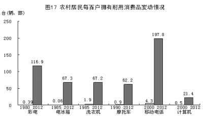 改革開放鑄輝煌 經濟發展譜新篇：1978年以來我國經濟社會發展的巨大變化