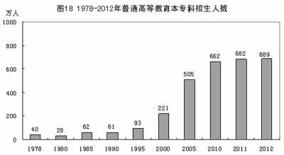 改革開放鑄輝煌 經濟發展譜新篇：1978年以來我國經濟社會發展的巨大變化