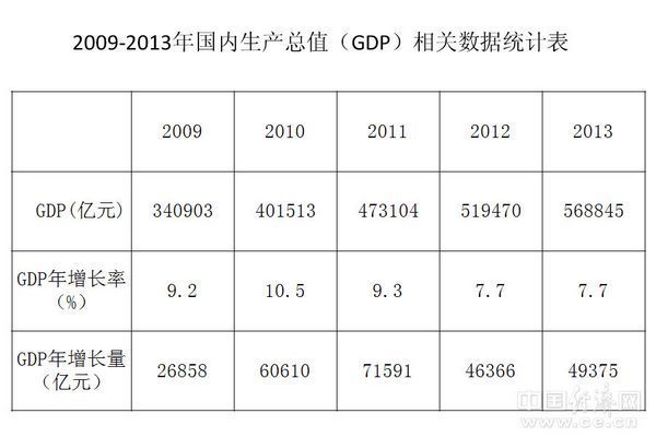 中國(guó)“唱不衰”