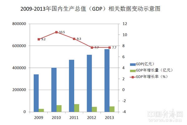 中國(guó)“唱不衰”