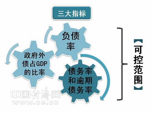可控就不可怕 理性看待中國地方債務(wù)風(fēng)險(xiǎn)
