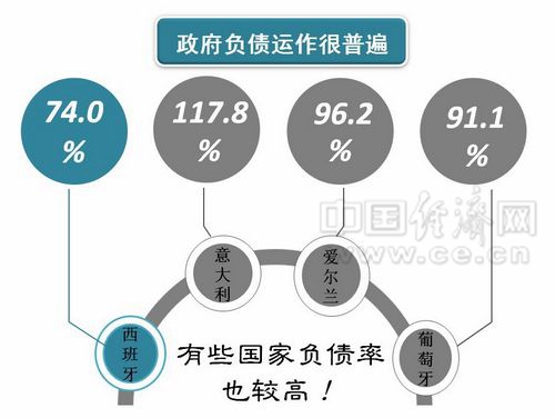 可控就不可怕 理性看待中國地方債務(wù)風(fēng)險(xiǎn)