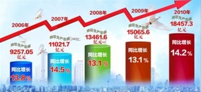 進入“萬億俱樂部”遼寧發展更從容