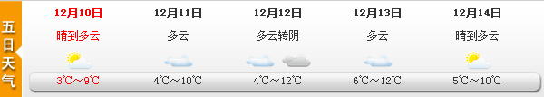 冷空氣吹盡霧霾 上海今起撥“霾”見日迎藍天