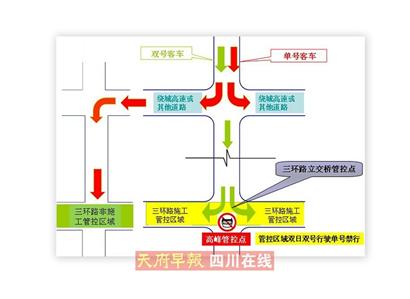 三環路整治期間違反單雙號限行措施 罰100元扣3分