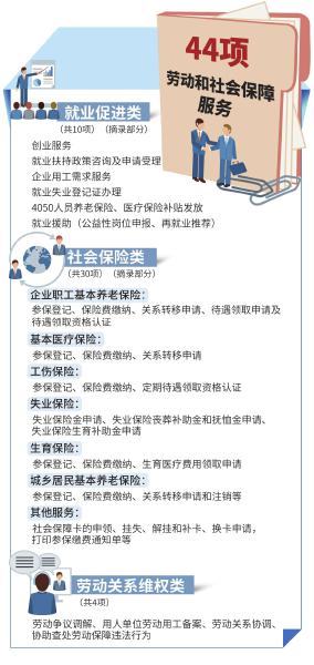 四川啟動試點44項勞保服務延伸到鄉鎮 家門口就能辦醫保