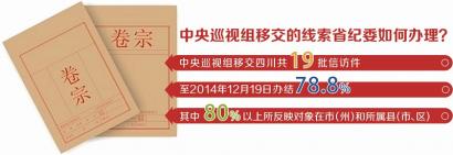 四川省紀(jì)委一周發(fā)布兩件以上案件，這是什么節(jié)奏？