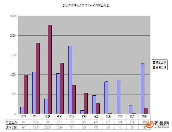 濟南建交管業務“三公里服務圈” 可讓交警上門服務