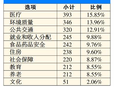 上海采用開門辦規劃的創新方式 引來社會各界