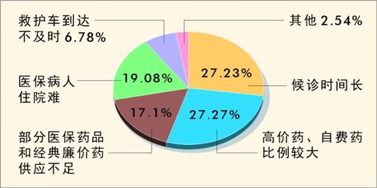 上海采用開門辦規劃的創新方式 引來社會各界