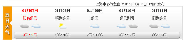 小寒夜冰粒“光顧”申城 明后天市區最低僅2℃