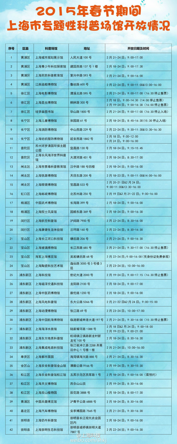 春節(jié)期間上海旅游景點、服務場所開放時間一覽