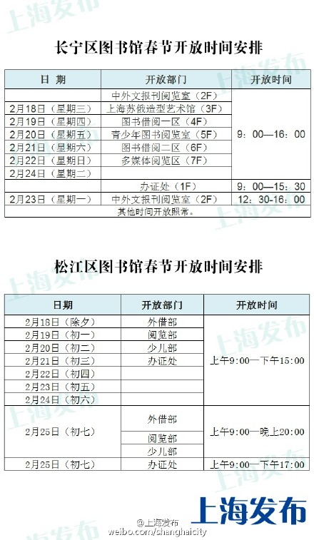 春節期間上海旅游景點、服務場所開放時間一覽