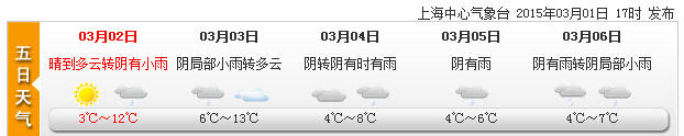 申城雨水時來時歇“擾民”一整周 體感較為濕冷
