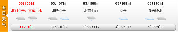 元宵飄“毛毛雪” 周末雨水暫歇氣溫將或超10℃
