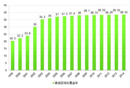 上海5輪環(huán)保三年行動圓滿交卷 數(shù)字解讀第6輪計劃