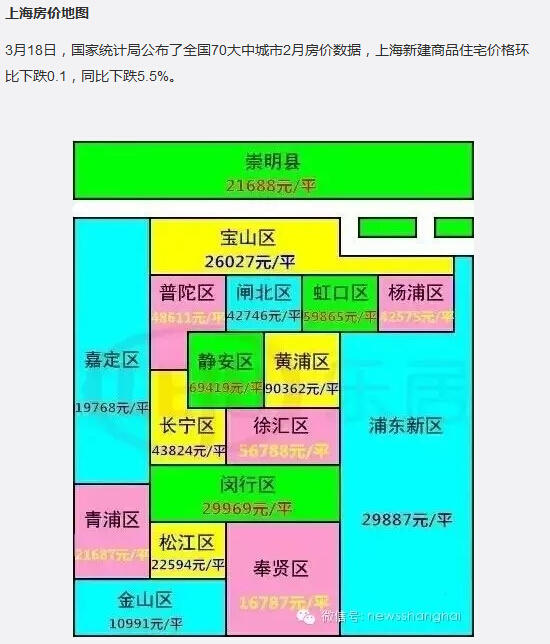 “上海房價地圖”走紅 二手房價排序靜安第一|圖